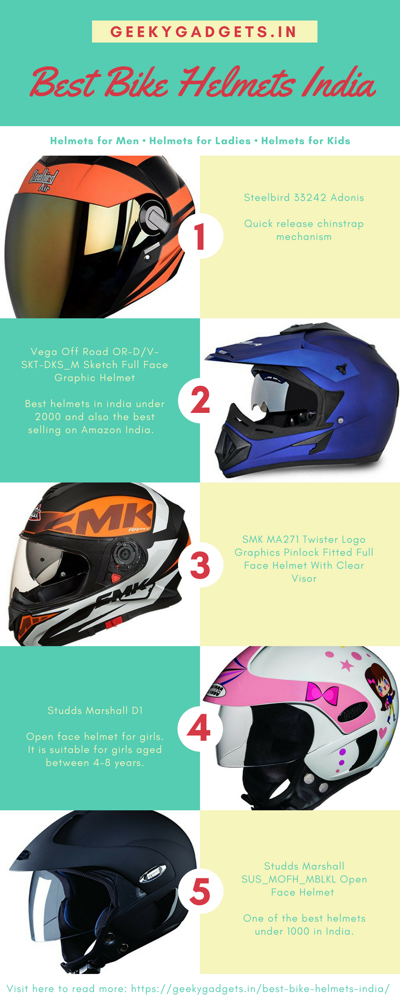 Best helmet best sale brands under 2000